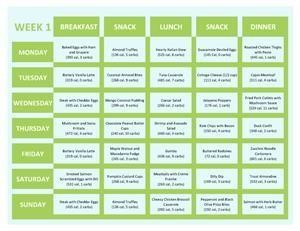 Simple Keto Meal Plan for a Day
